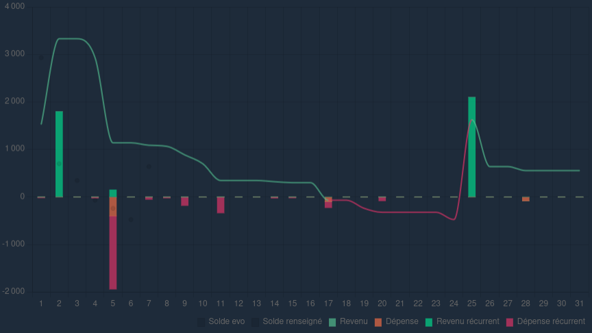 transactions_chart.png